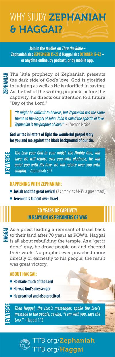 Why Study Zephaniah & Haggai